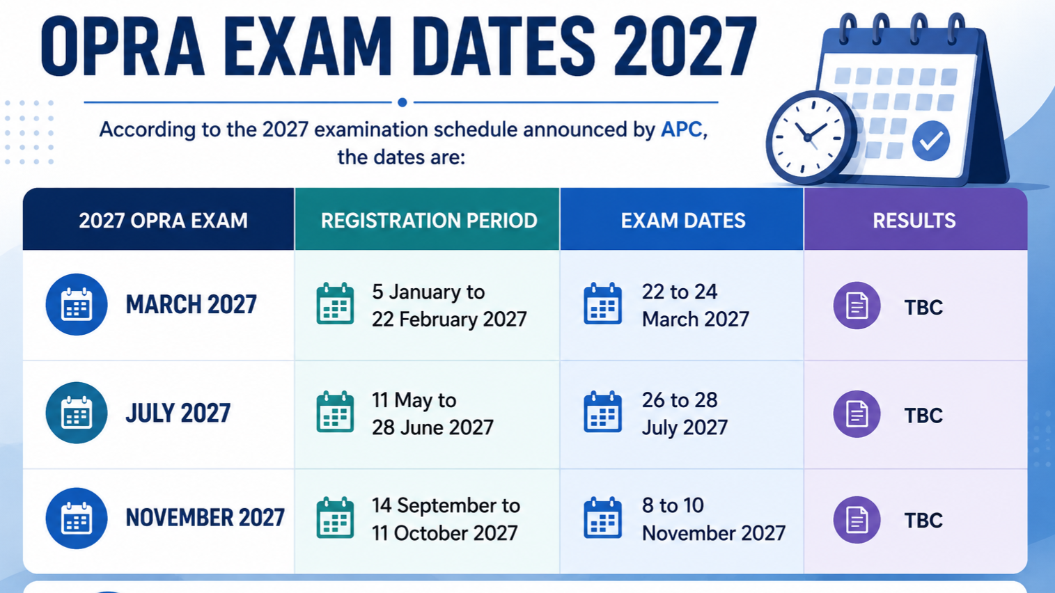 OPRA Exam Dates 2027 Announced by APC